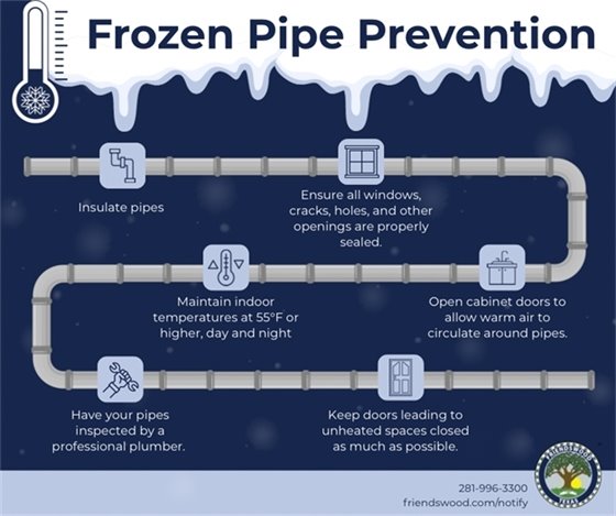 Frozen Pipe Prevention- Insulate Pipes, Ensure all windows, cracks, holes, and other openings are properly sealed. Maintain indoor temperatures at 55 degrees Fahrenheit or higher, day and night. Open cabinet doors to allow warm air to circulate around pipes. Have your pipes inspected by a professional plumber. Keep doors leading to unheated spaces closed as much as possible.