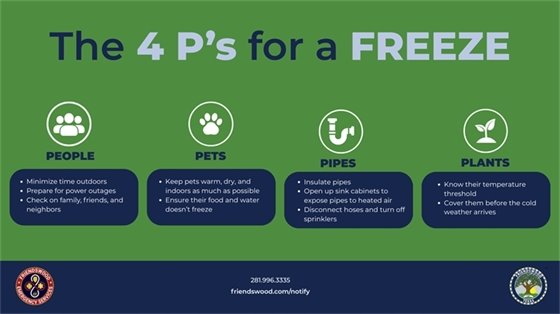 The 4 P's for a Freeze. People - Minimize time outdoors, Prepare for power outages Check on family, friends, and neighbors . Pets -Keep pets warm, dry, and indoors as much as possible, Ensure their food and water doesn’t freeze. Pipes - Insulate pipes Open up sink cabinets to expose pipes to heated air, Disconnect hoses and turn off sprinklers. Plants - Know their temperature threshold, Cover them before the cold weather arrives.  