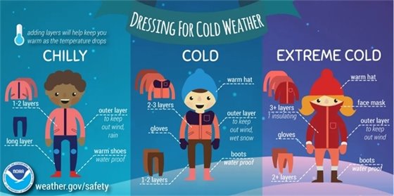 Dressing for cold weather