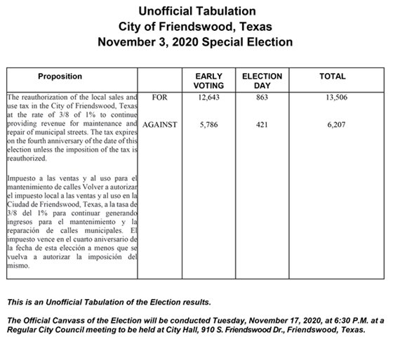 Unofficial Tabulation